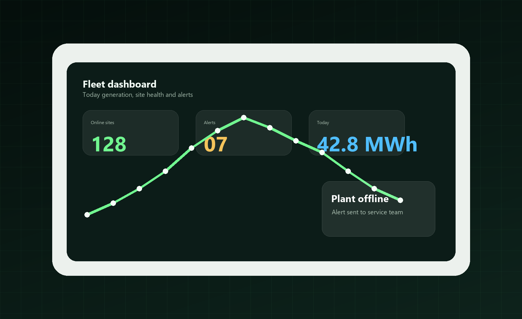 SolarX fleet dashboard showing site health and energy graph
